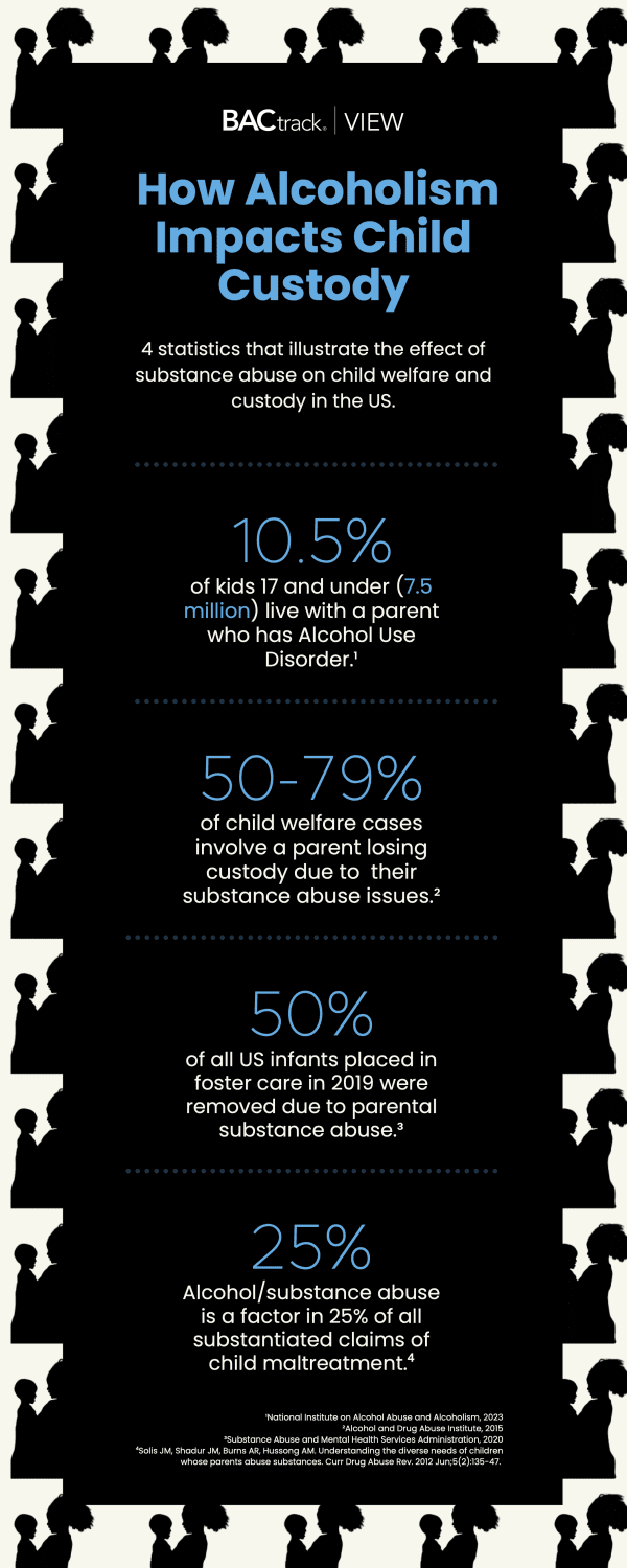 Statistics on how alcohol and substance abuse impacts child custody in the US