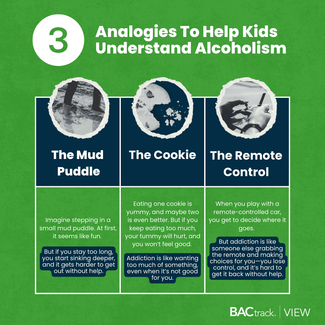 infographic showing 3 analogies for how to explain addiction to a child