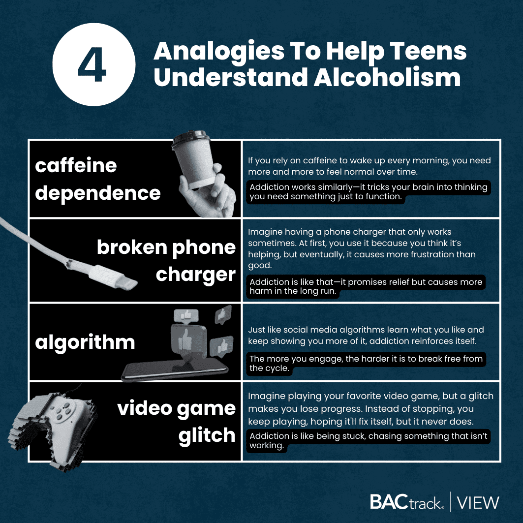 infographic showing 4 analogies for how to explain addiction to a teen